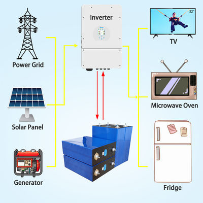 EU Stock Grade A EV 3.2v 280ah Lifepo4 Cells LFP Lifepo4 Battery Cell