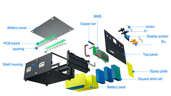 Seplos MASON 280 48V DIY Kit in EU STOCK