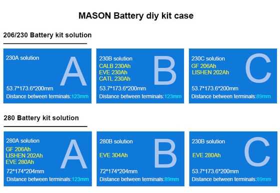Seplos MASON 280 48V DIY Kit in EU STOCK