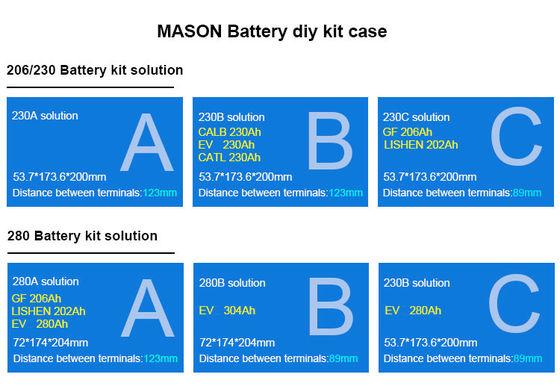 Seplos Mason 280 Diy Kit Unit For Lifepo4 Cells 48V 280Ah 302AH 304AH