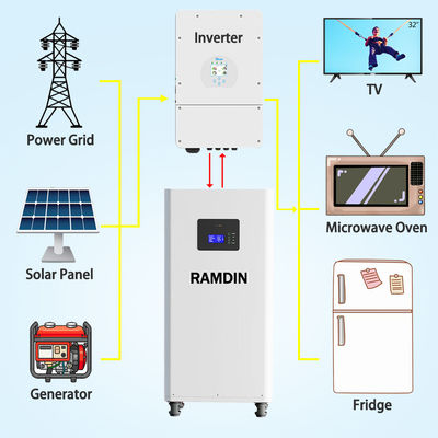 Hybrid Grid Connection Seplos Battery Kit