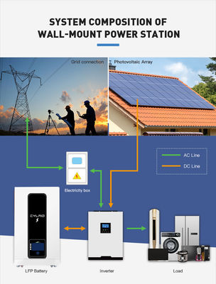 48V 200Ah 10kW 5kW 100Ah Lifepo4 House Battery For Solar Energy Storage