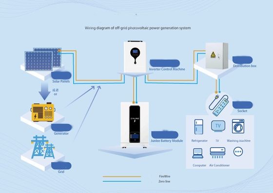 10000times 5Kw LiFePO4 Solar Home Battery100Ah/150Ah/200Ah/300Ah
