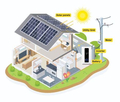 10000times 48V 200Ah Lithium Lifepo4 Solar Battery With Patented Technology