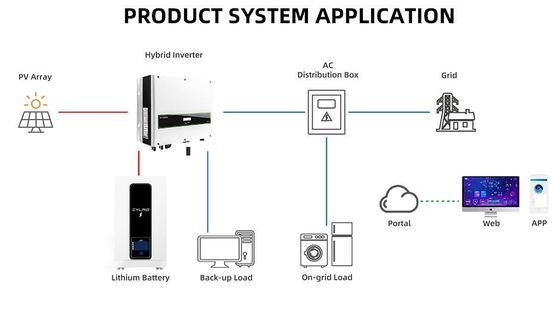 200Ah LifePO4 Home Battery OEM/ODM
