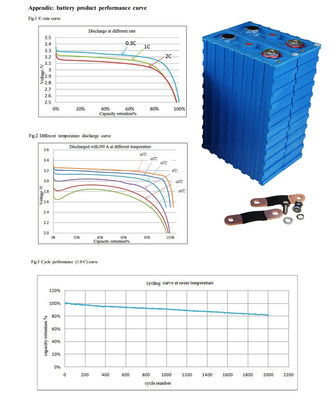 200Ah CALB Original 3.2 V Lifepo4 Cells For Solar Energy Storage Systems